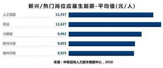 重慶本科應屆生起薪5044元 你是否站在陰影里？